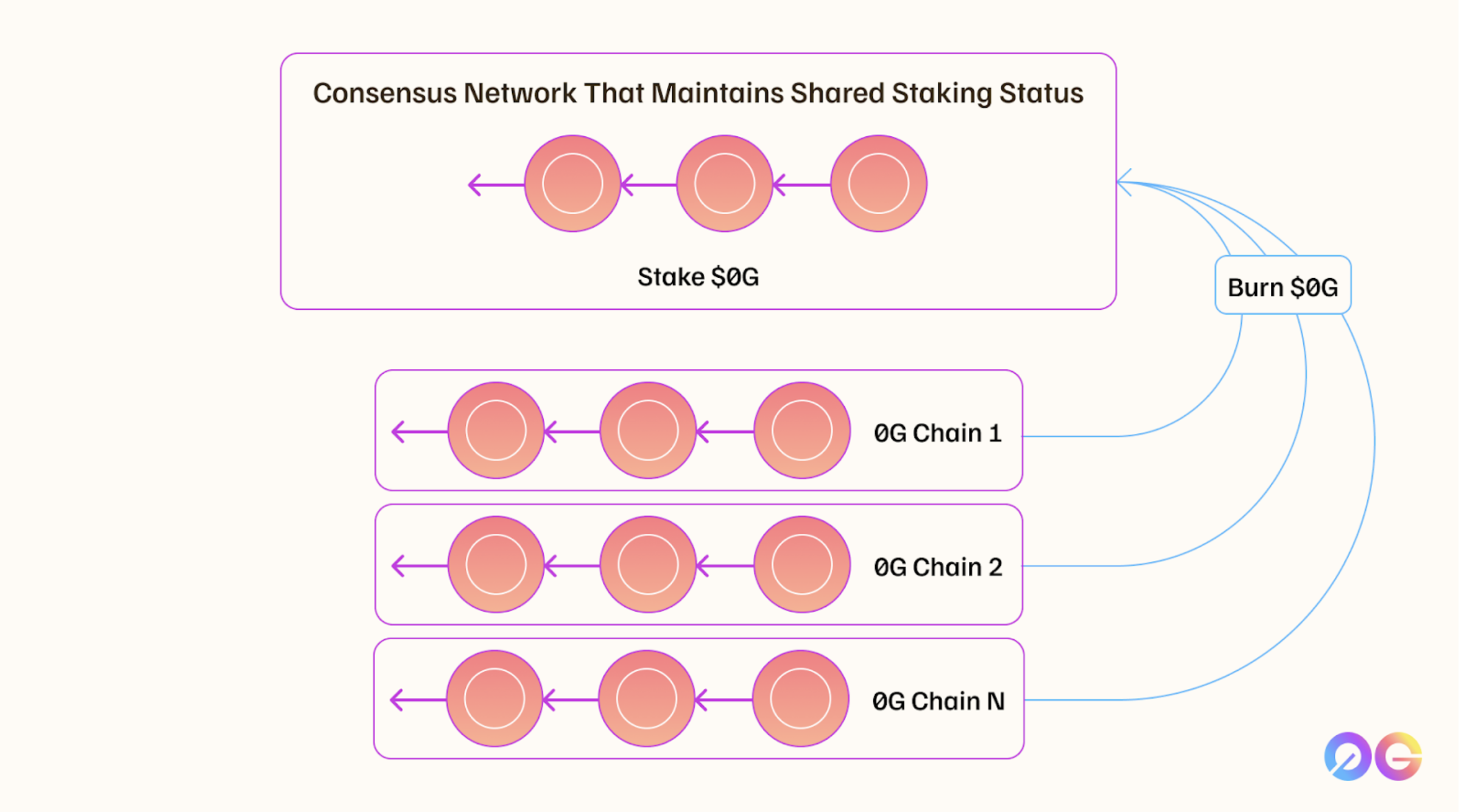 consensus process Image